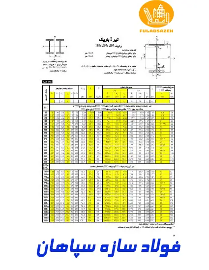 جدول اشتال IPE استاندارد ایران- فولاد سازه سپاهان- 09132860726