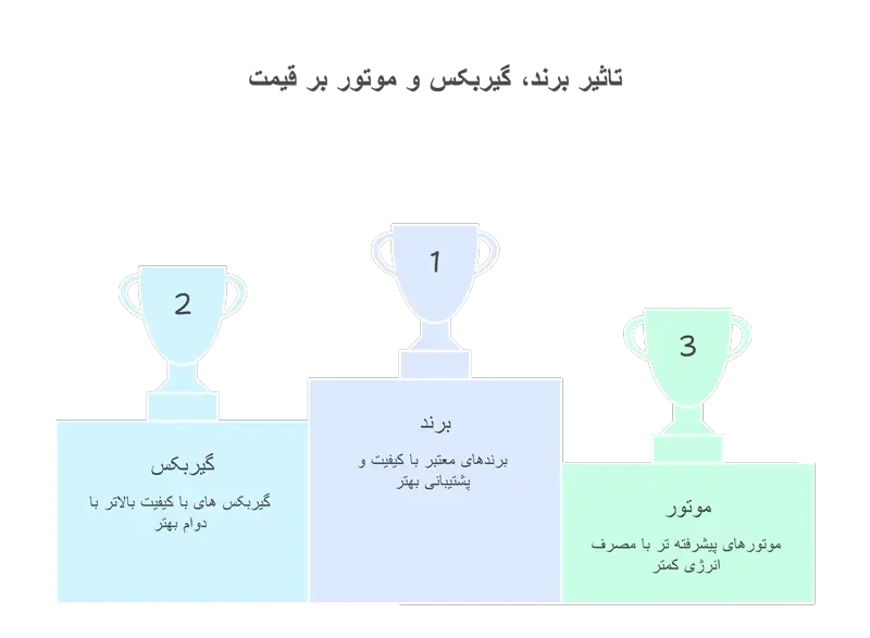 قیمت جرثقیل سقفی و عوامل مؤثر