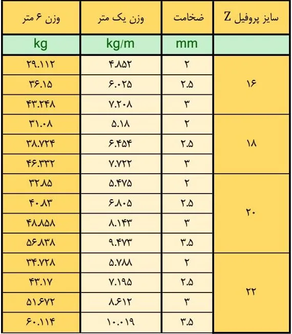جدول وزن پروفیل Z
