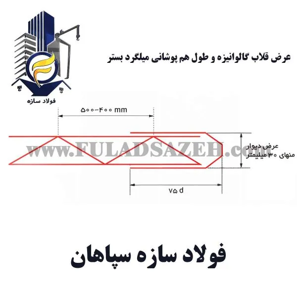 خرید قلاب گالوانیزه برای نصب میلگرد بستر